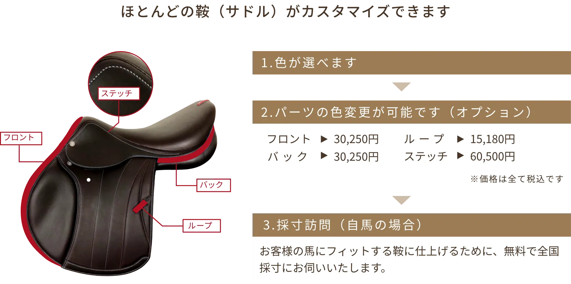カスタマイズについて