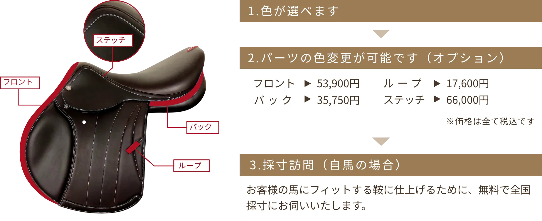 カスタマイズについて