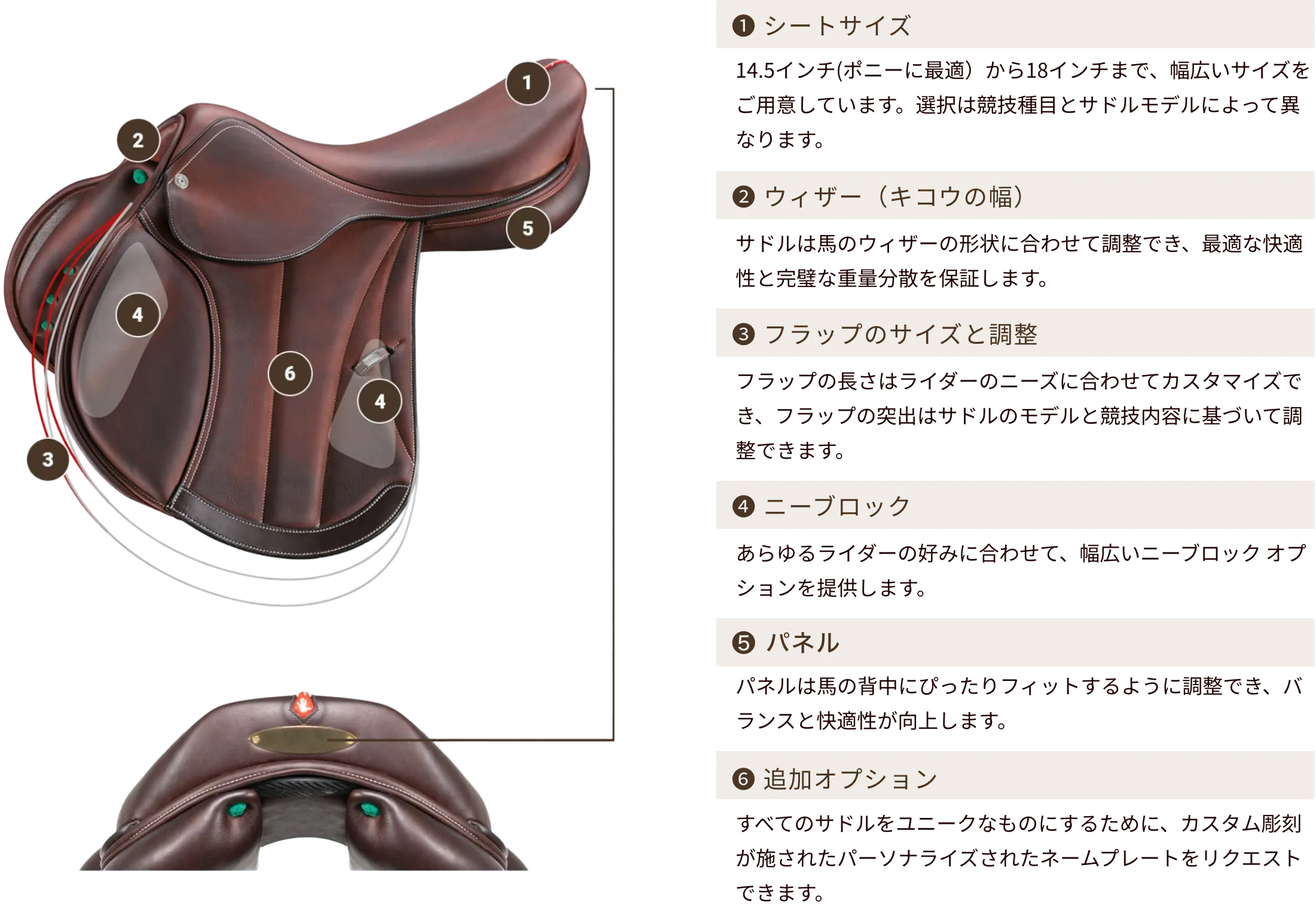 サドルパーツ詳細
